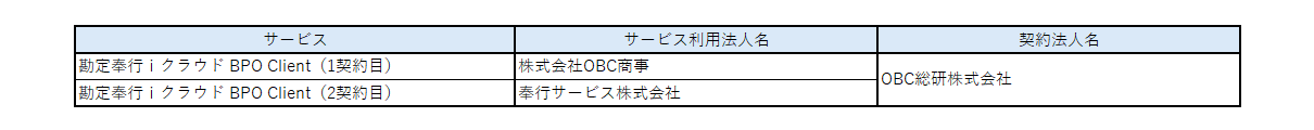 画像（BPO Model）.png